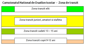 Campionatul National de Duatlon Isostar - Zona de tranzit
